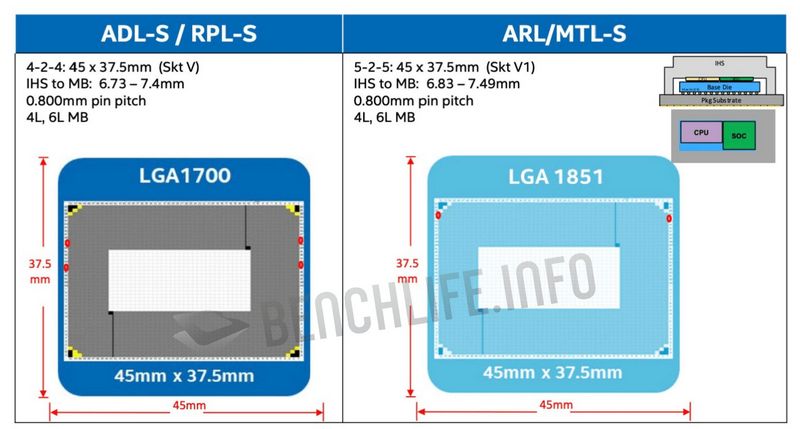 LGA 1851, Intel&#8217;s next-generation LGA 1851 socket exposed for Meteor Lake and Arrow Lake, Optocrypto