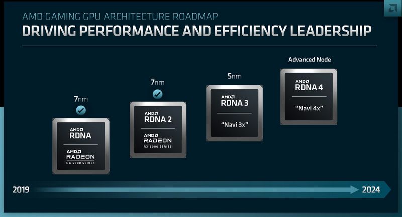 AMD announces 5nm RDNA 3 GPU: performance per watt increased by more than 50%, Optocrypto