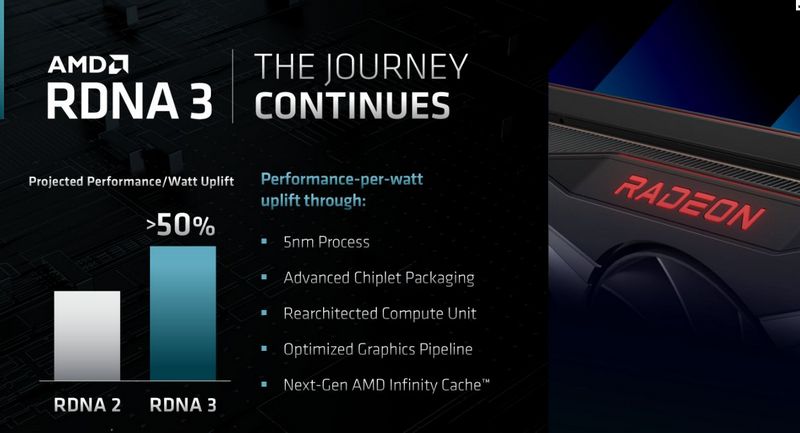 RDNA 3, AMD announces 5nm RDNA 3 GPU: performance per watt increased by more than 50%, Optocrypto