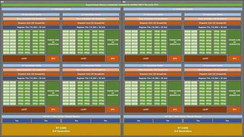 RTX 4050, NVIDIA RTX 4050: Specs, Performance, and Possible Pricing, Optocrypto