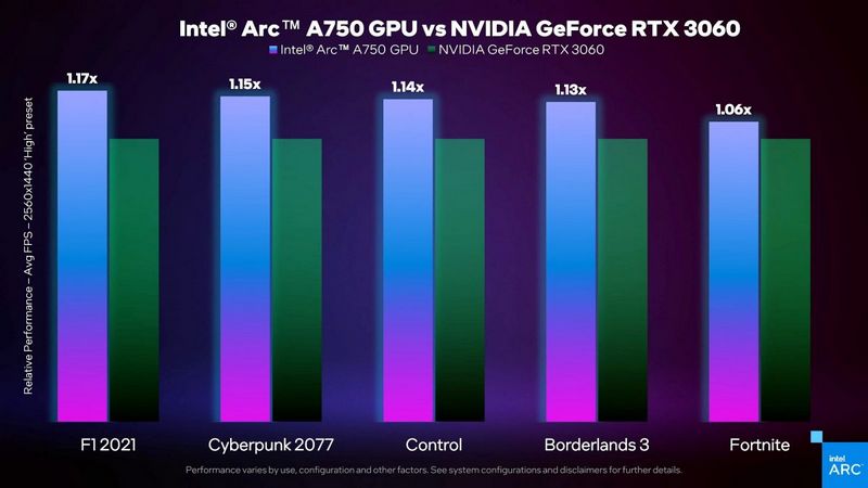 Intel Arc A750 is 17% better than RTX 3060, Optocrypto