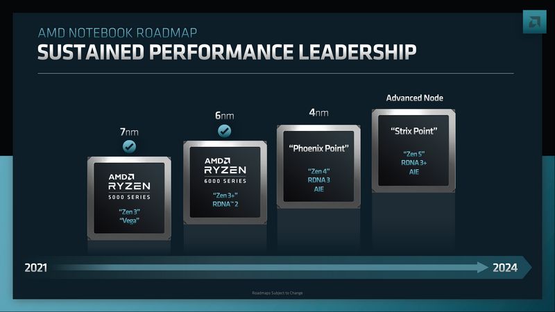 Ryzen 7000, AMD Ryzen 7000 &#8216;Phoenix&#8217;, AI Acceleration Confirmed, Optocrypto