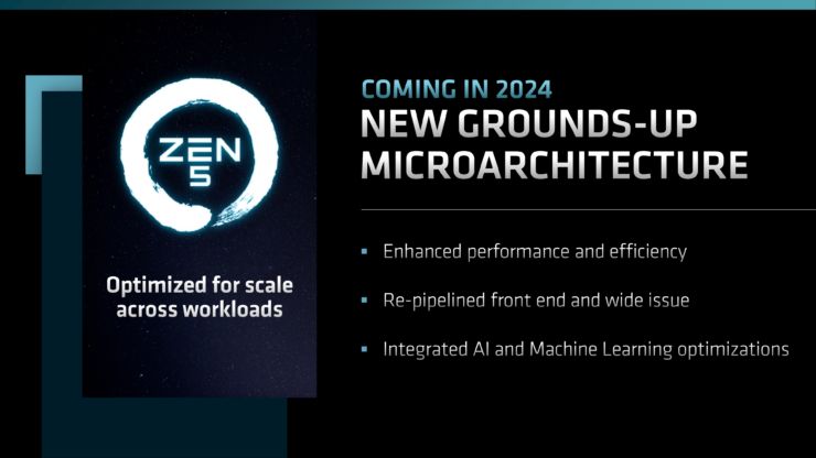 Zen 5, AMD Zen 5 gets early support in HWiNFO, Optocrypto