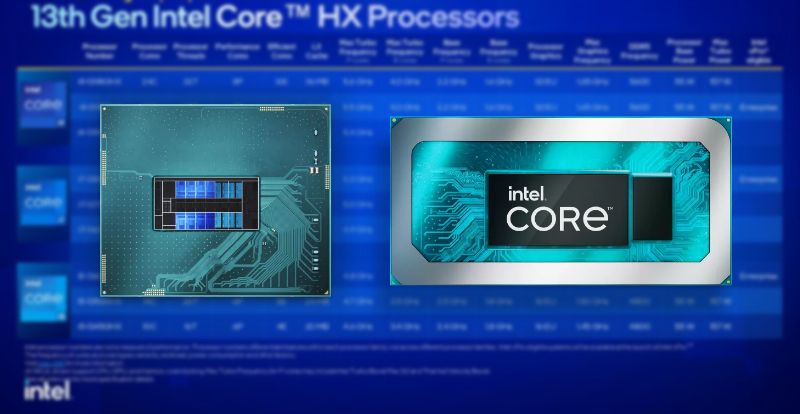 Intel Core Raptor Lake HX, H, P, U and N for notebooks announced