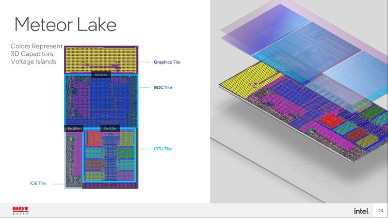 , Intel Meteor Lake now with AI acceleration engine, Optocrypto