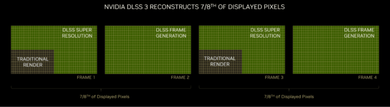 NVIDIA brings DLSS 3 to Unreal Engine 5, Frame Rendering, Super Resolution, and Reflex, Optocrypto