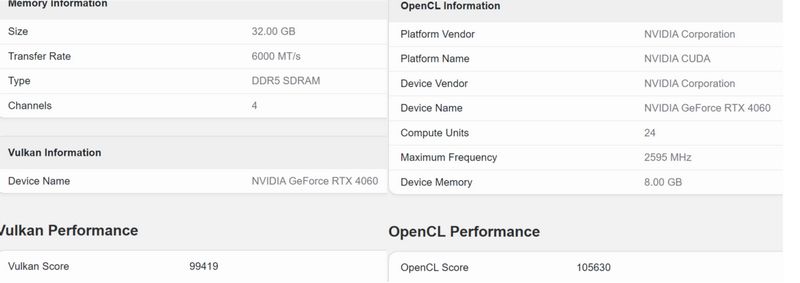 , RTX 4060: 18% faster than RTX 3060, Optocrypto