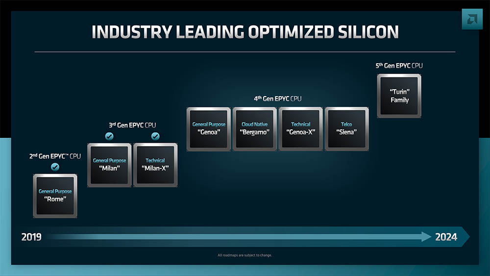 , AMD Zen 5 can have different cores in EPYC, 192 cores!, Optocrypto