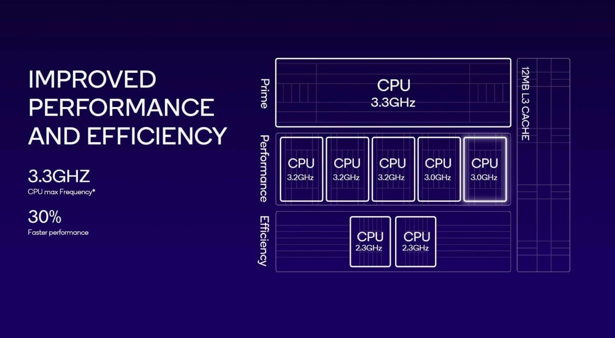 Snapdragon 8 Gen 3 now official, Cortex-X4, 4 nm, generative AI, 240 FPS graphics, Optocrypto