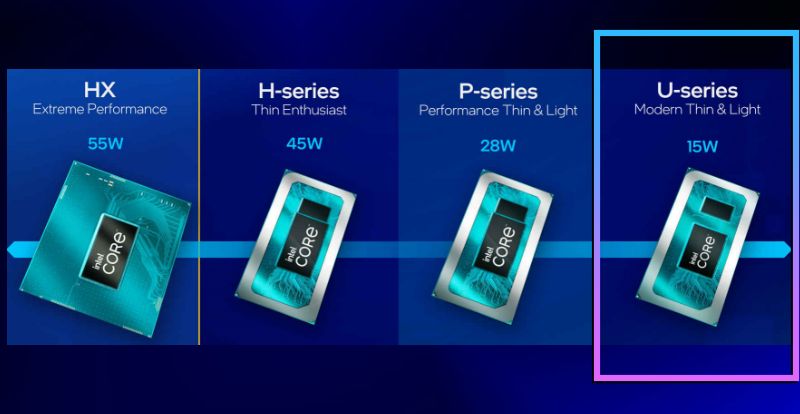 Intel Core Meteor Lake-U: 15W and 9W CPUs Revealed, Optocrypto