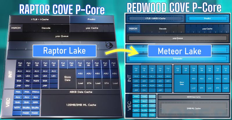 Intel Meteor Lake: iGPU shows performance vs. Radeon 780M, Optocrypto