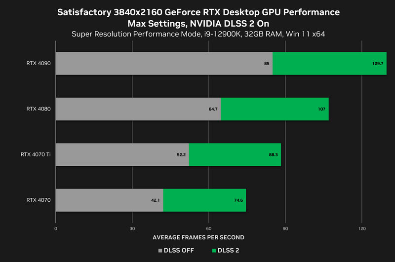 RTX 40, Nvidia RTX 40 Now Includes PC Game Pass and GeForce NOW Priority, Optocrypto